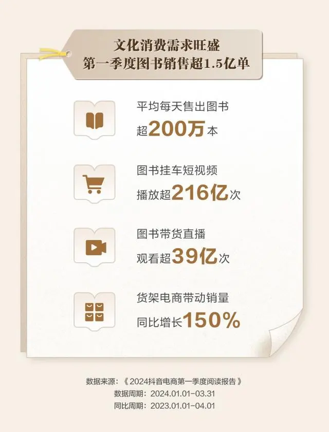 图书市场恢复增长，短视频成为第二大图书销售渠道