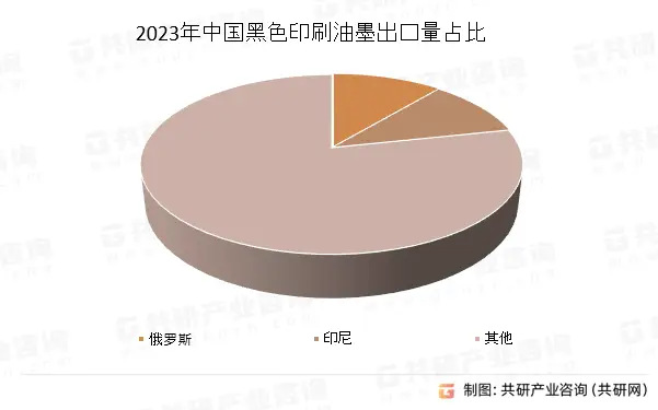 2023年全球油墨市场回顾