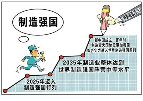 我国加快实施制造业供应链提升工程